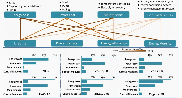 comparison of flow battery technology routes.jpg